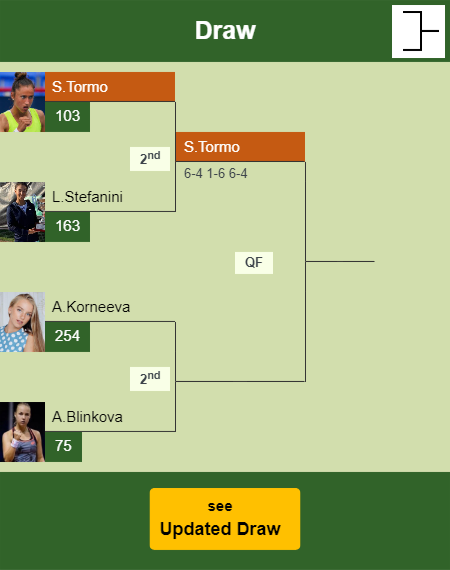 Sara Sorribes Tormo Draw info