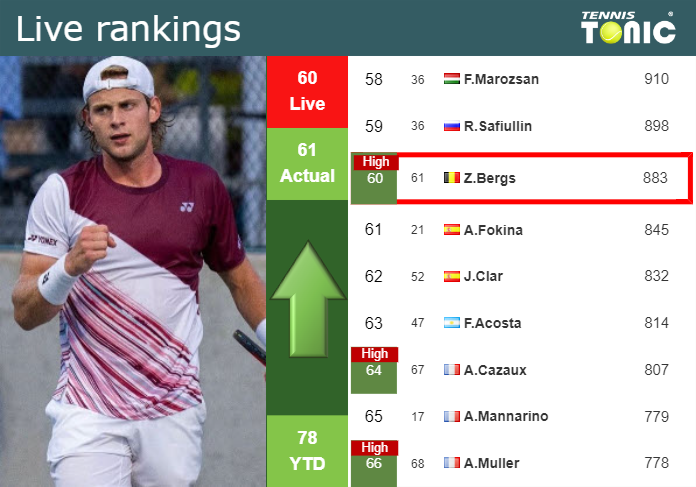 Tuesday Live Ranking Zizou Bergs Ajdwmwuh Tuesday Live Ranking Zizou Bergs