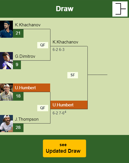 Ugo Humbert Draw info