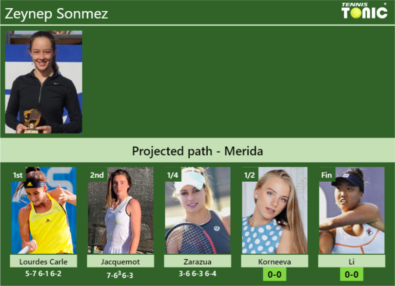 [UPDATED SF]. Prediction, H2H of Zeynep Sonmez’s draw vs Korneeva, Li to win the Merida