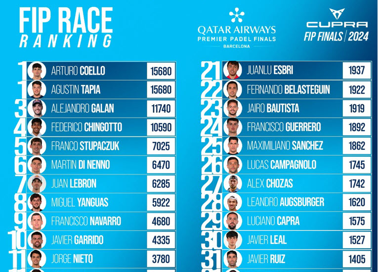 fip-padel-year-to-date-rankings