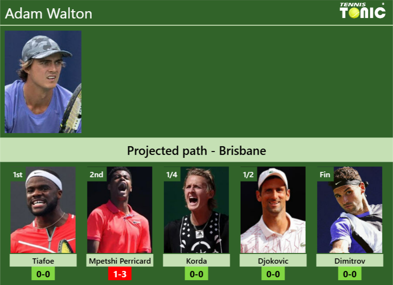 BRISBANE DRAW. Adam Walton's prediction with Tiafoe next. H2H and