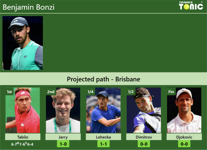 Benjamin Bonzi Stats Info 1sbvxzwqlu Benjamin Bonzi Stats info