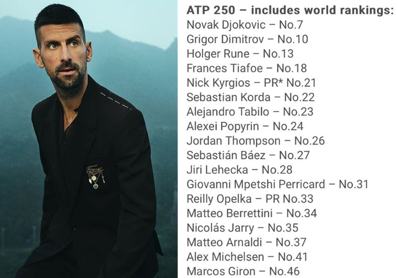 ENTRY LIST BRISBANE. Djokovic, Dimitrov, Rune, Tiafoe and Kyrgios the