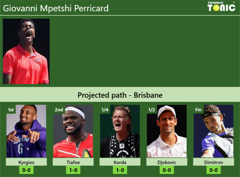 BRISBANE DRAW. Giovanni Mpetshi Perricard's prediction with Kyrgios