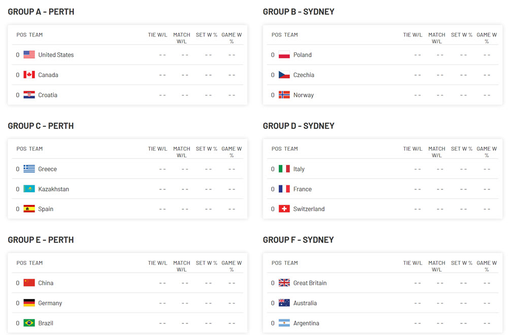 United Cup 2025 Live Scores Olwen Aubrette