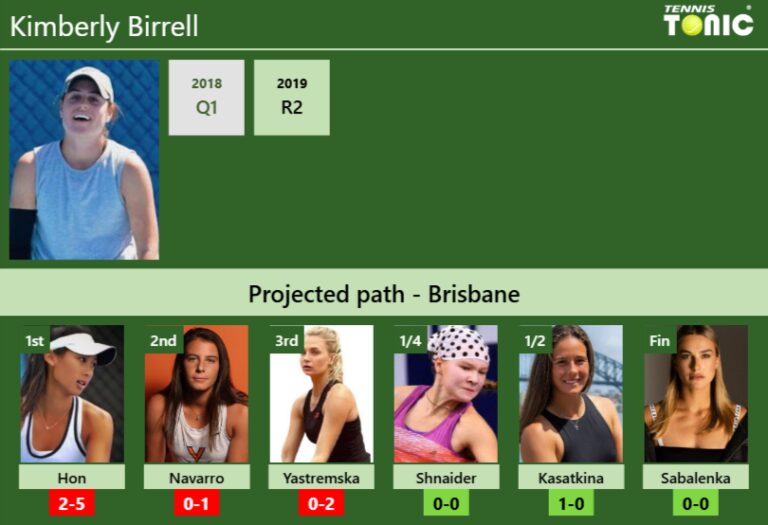 BRISBANE DRAW. Kimberly Birrell's prediction with Hon next. H2H and