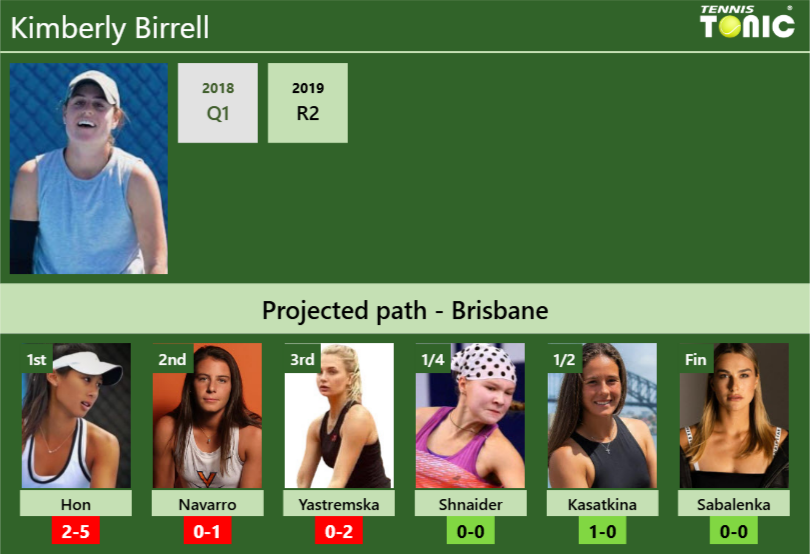 Kimberly Birrell Stats info