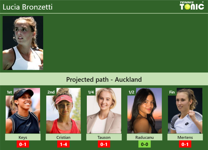 Lucia Bronzetti Stats Info Gothf3ln7q Lucia Bronzetti Stats info