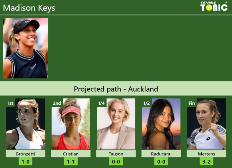 Madison Keys Stats Info Vbbwtd65al Madison Keys Stats info