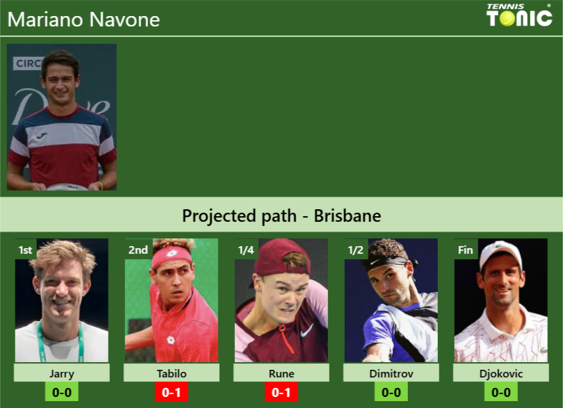 Mariano Navone Prediction: Expert Picks and What to Expect in the Future.