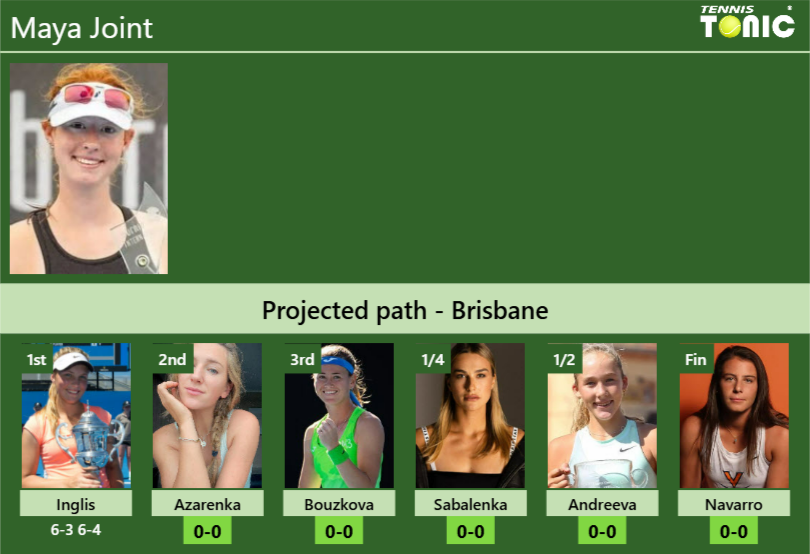 [UPDATED R2]. Prediction, H2H of Maya Joint’s draw vs Azarenka, Bouzkova, Sabalenka, Andreeva, Navarro to win the Brisbane