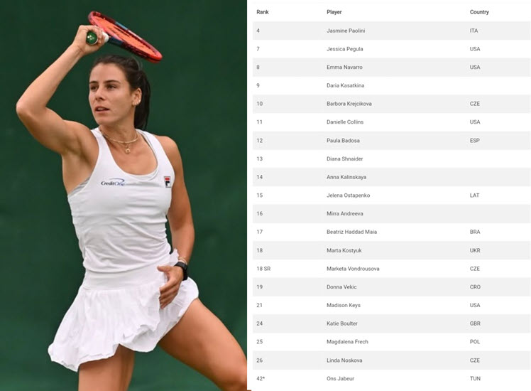 Paolini, Pegula, Navarro, Kasatkina lead a competitive entry list in Adelaide