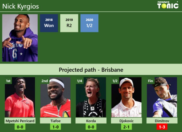 BRISBANE DRAW. Nick Kyrgios's prediction with Mpetshi Perricard next