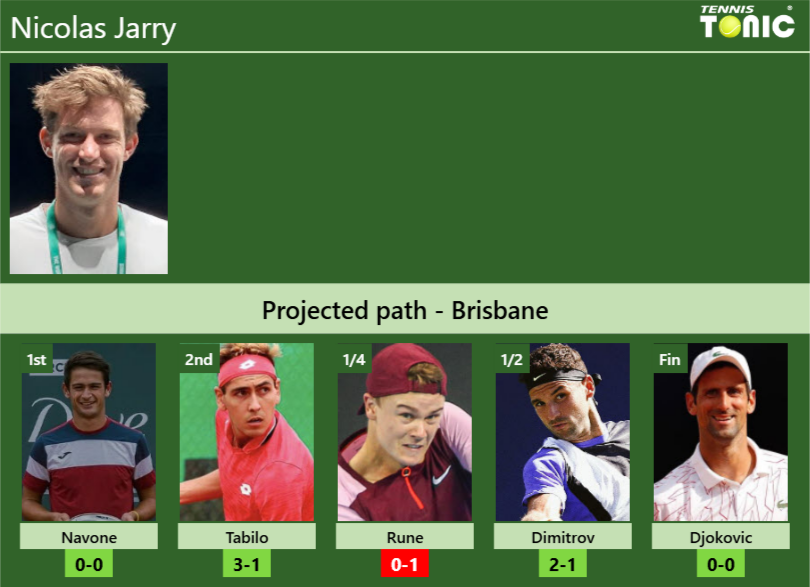 BRISBANE DRAW. Nicolas Jarry's prediction with Navone next. H2H and