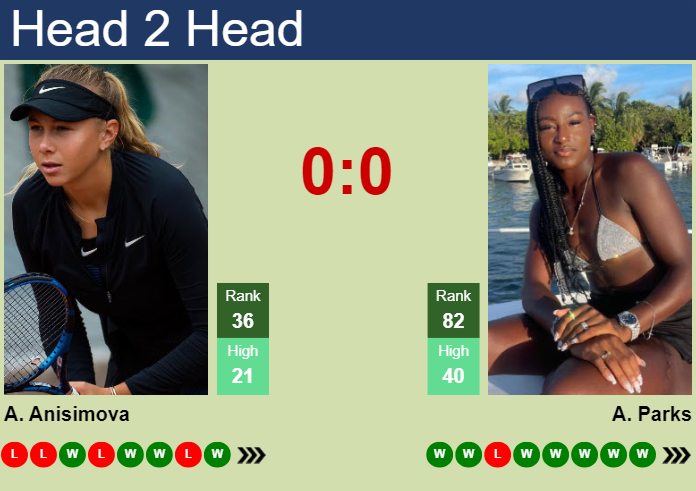 Prediction And Head To Head Amanda Anisimova Vs. Alycia Parks Pqk1ibukew Prediction and head to head Amanda Anisimova vs. Alycia Parks