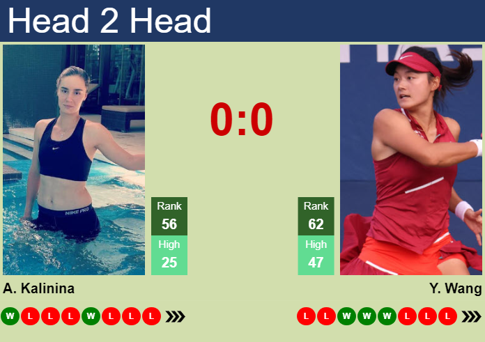 H2H, prediction of Anhelina Kalinina vs Yafan Wang in Brisbane with odds, preview, pick | 30th December 2024