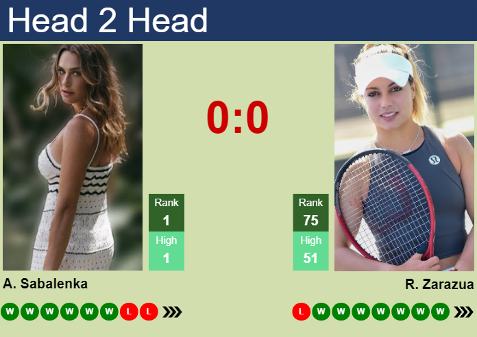 H2H, prediction of Aryna Sabalenka vs Renata Zarazua in Brisbane with odds, preview, pick | 31st December 2024