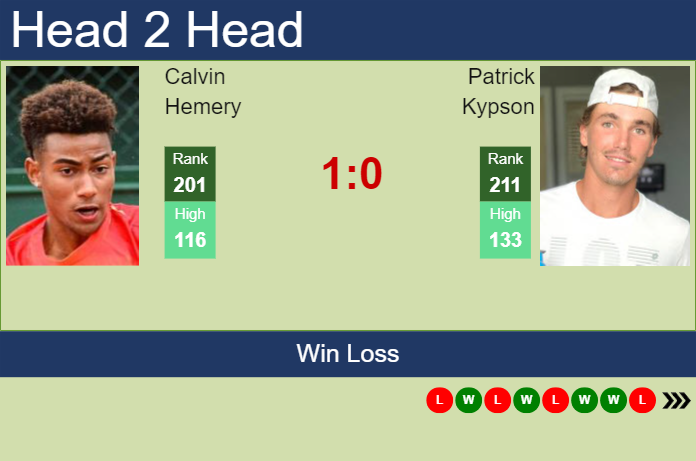 Prediction and head to head Calvin Hemery vs. Patrick Kypson