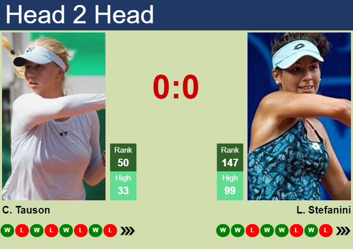 H2H, prediction of Clara Tauson vs Lucrezia Stefanini in Auckland with odds, preview, pick | 30th December 2024