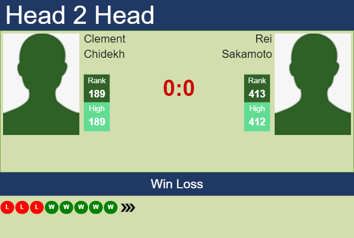 H2H, prediction of Clement Chidekh vs Rei Sakamoto in Nonthaburi 1 Challenger with odds, preview, pick | 1st January 2025