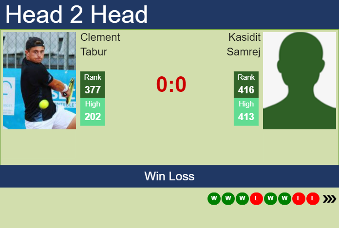 H2H, prediction of Clement Tabur vs Kasidit Samrej in Nonthaburi 1 Challenger with odds, preview, pick | 31st December 2024