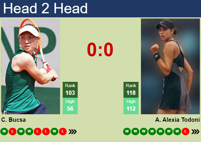 H2H, prediction of Cristina Bucsa vs Anca Alexia Todoni in Brisbane with odds, preview, pick | 30th December 2024