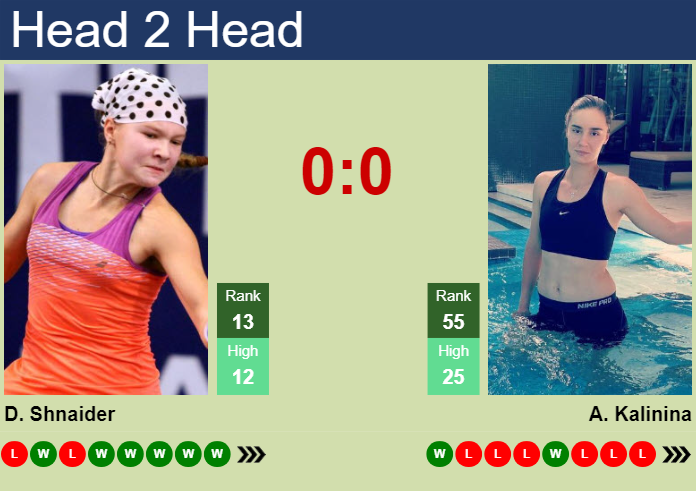 H2H, prediction of Diana Shnaider vs Anhelina Kalinina in Brisbane with odds, preview, pick | 31st December 2024