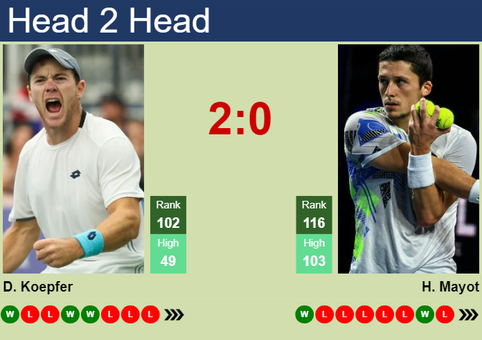 Prediction and head to head Dominik Koepfer vs. Harold Mayot