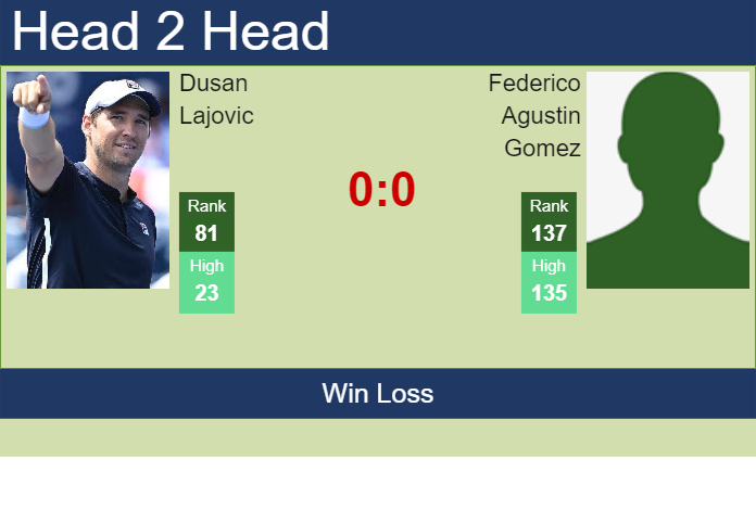 Prediction and head to head Dusan Lajovic vs. Federico Agustin Gomez