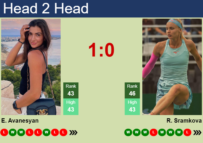 H2H, prediction of Elina Avanesyan vs Rebecca Sramkova in Brisbane with odds, preview, pick | 29th December 2024