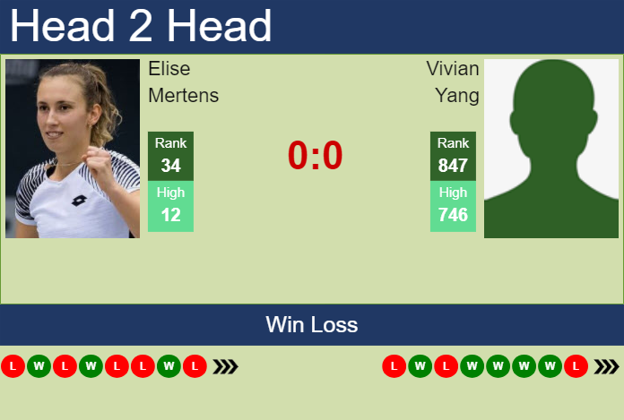 Prediction And Head To Head Elise Mertens Vs. Vivian Yang E7ux1famlo Prediction and head to head Elise Mertens vs. Vivian Yang