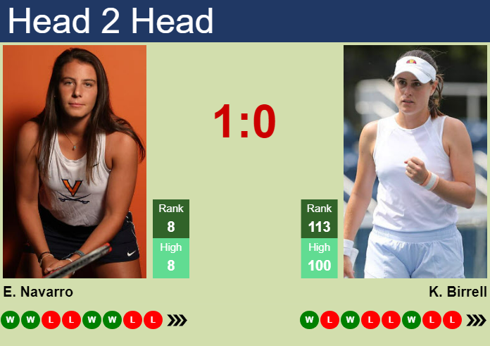 Prediction and head to head Emma Navarro vs. Kimberly Birrell