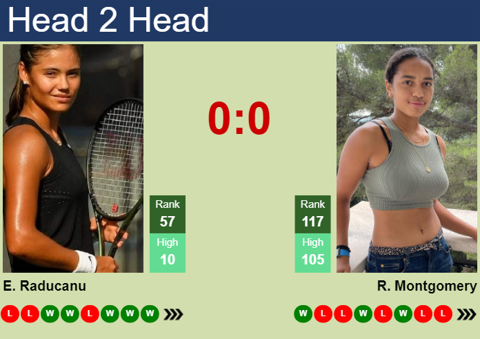 Prediction and head to head Emma Raducanu vs. Robin Montgomery