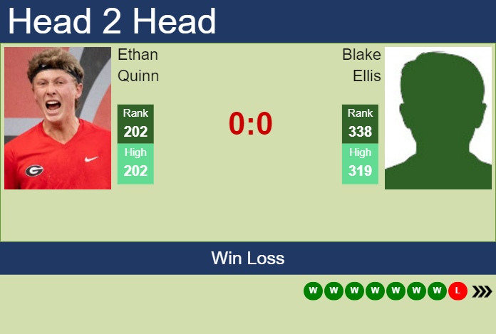 H2H, prediction of Ethan Quinn vs Blake Ellis in Canberra Challenger with odds, preview, pick | 31st December 2024