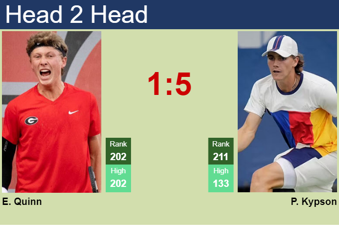 H2H, prediction of Ethan Quinn vs Patrick Kypson in Canberra Challenger with odds, preview, pick | 1st January 2025