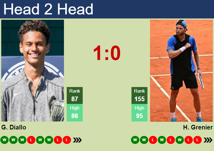 Prediction and head to head Gabriel Diallo vs. Hugo Grenier