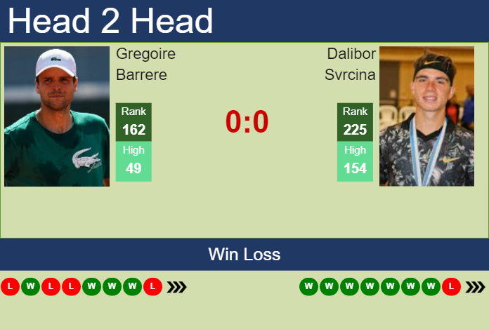 Prediction and head to head Gregoire Barrere vs. Dalibor Svrcina