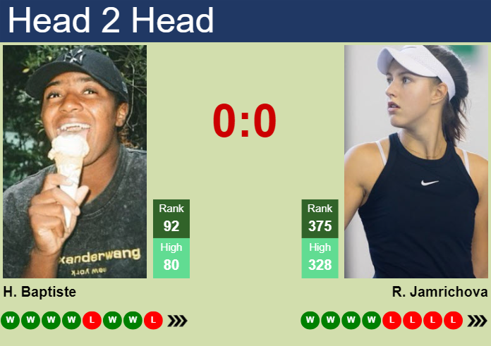 Prediction and head to head Hailey Baptiste vs. Renata Jamrichova