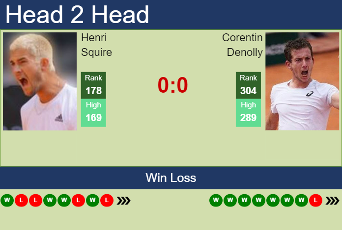 Prediction and head to head Henri Squire vs. Corentin Denolly