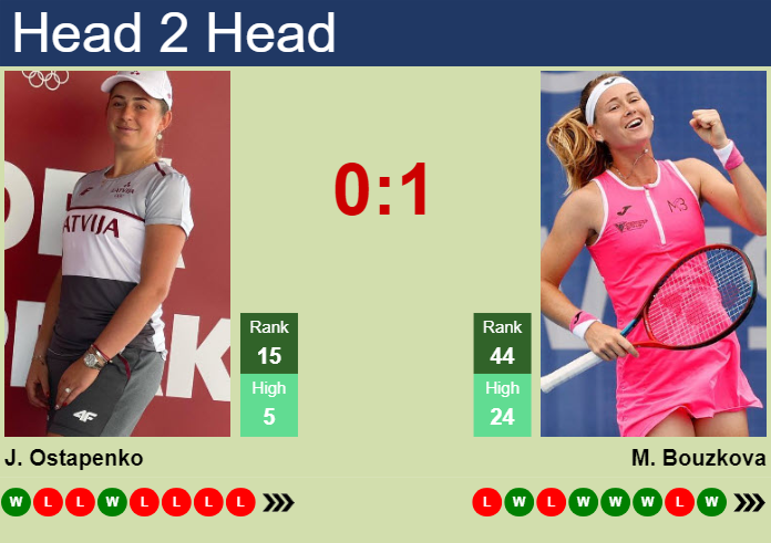 H2H, prediction of Jelena Ostapenko vs Marie Bouzkova in Brisbane with odds, preview, pick | 31st December 2024