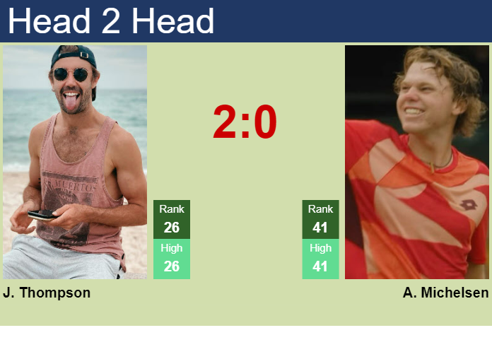 H2H, prediction of Jordan Thompson vs Alex Michelsen in Brisbane with odds, preview, pick | 1st January 2025