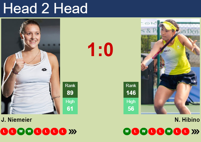 H2H, prediction of Jule Niemeier vs Nao Hibino in Auckland with odds, preview, pick | 30th December 2024