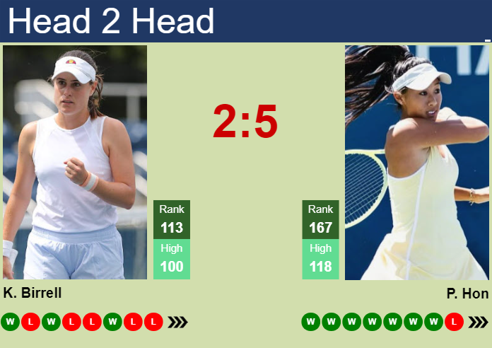Prediction and head to head Kimberly Birrell vs. Priscilla Hon