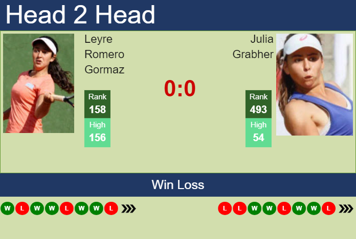 Prediction and head to head Leyre Romero Gormaz vs. Julia Grabher