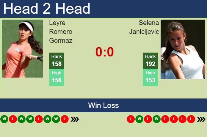 H2H, prediction of Leyre Romero Gormaz vs Selena Janicijevic in Auckland with odds, preview, pick | 29th December 2024