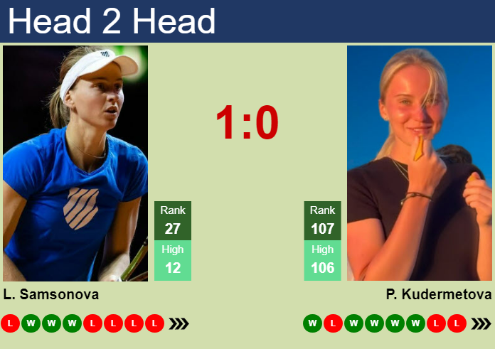 H2H, prediction of Liudmila Samsonova vs Polina Kudermetova in Brisbane with odds, preview, pick | 1st January 2025