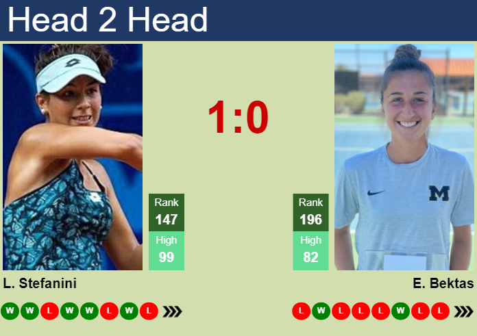 Prediction And Head To Head Lucrezia Stefanini Vs. Emina Bektas Epvdbcwmhb Prediction and head to head Lucrezia Stefanini vs. Emina Bektas