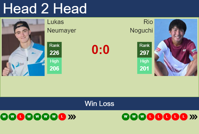 Prediction and head to head Lukas Neumayer vs. Rio Noguchi