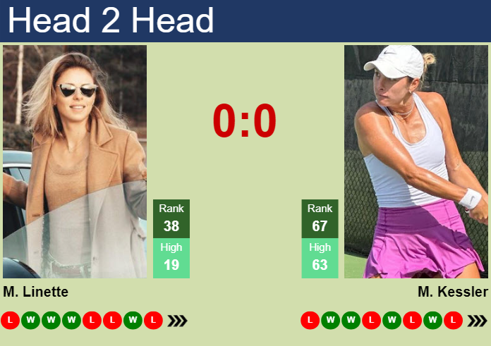 H2H, prediction of Magda Linette vs Mccartney Kessler in Brisbane with odds, preview, pick | 29th December 2024